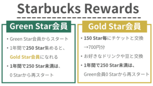 スターバックス　リワード